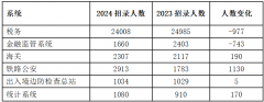 本来我的专业考不了公事员