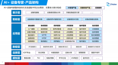 江苏智蝶“配备制制行业数字化+AI（线上
