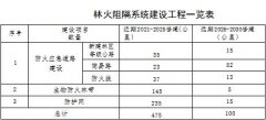 海城市人平易近关于印发海城市丛林草原