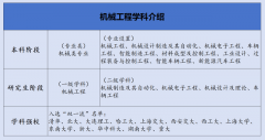 机械工程一应俱全30所机械强校各展所长