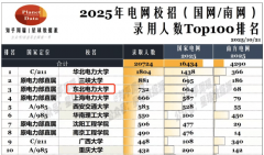 我国最好的100所双非大学深圳大学位列第1广工未